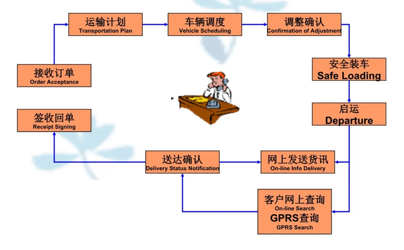 张家港到奇台货运公司